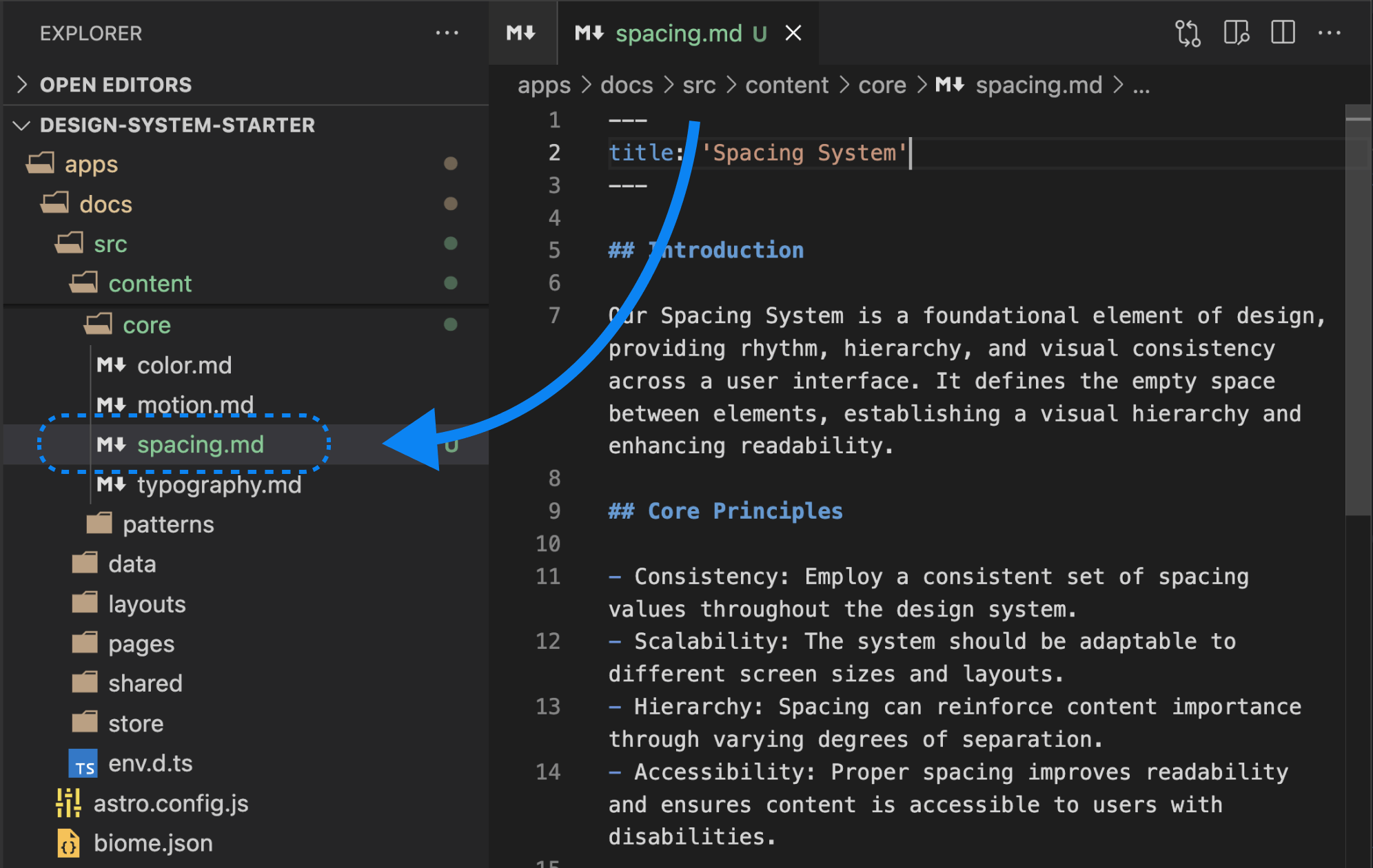 This image shows the IDE window and showcases the new Markdown document placed in the proper location in the documentation project, specifically at src/content/core/spacing.md