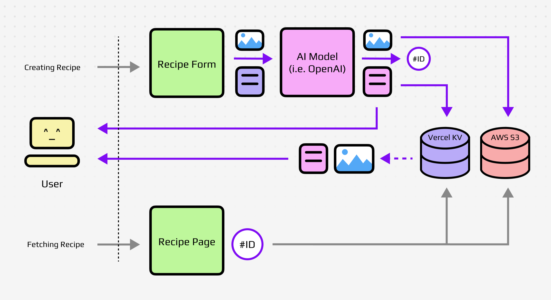 Adding image storage to the app setup, allowing to save and retrieve image data